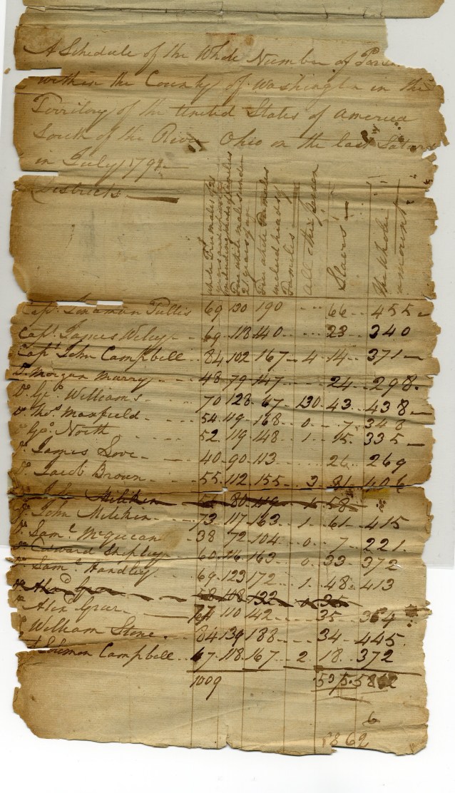 1791 - Schedule of inhabitants from each company - totals.jpg