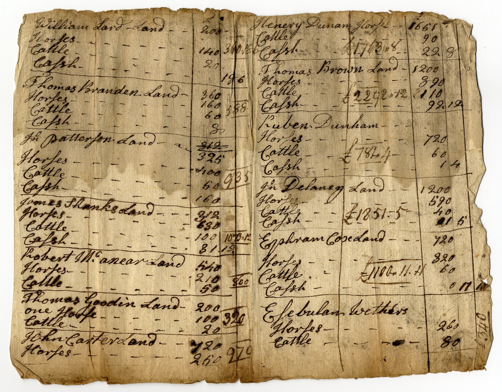 Tax List - 1780 - Capt Stinson and Davison Co (A) Resized
